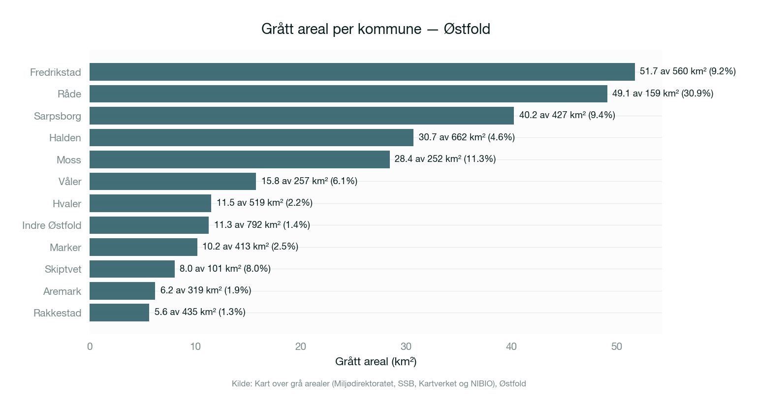 Kommune-sammenligning